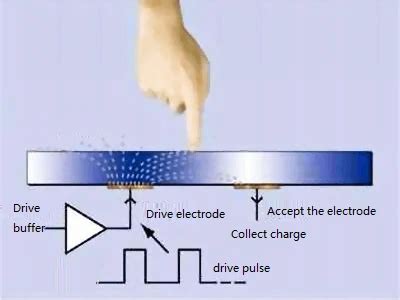 What is LCD Capacitive Touch Screen