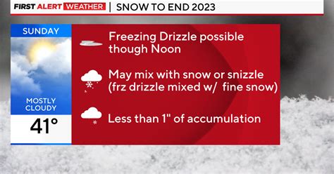 Winter Weather Advisory issued for parts of Illinois, Indiana - CBS Chicago