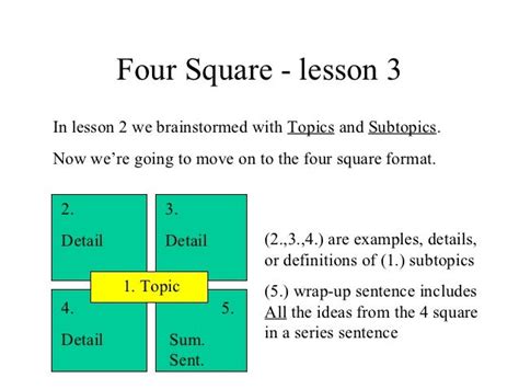 WRITING---FOUR SQUARE MODEL by Teresa Hash