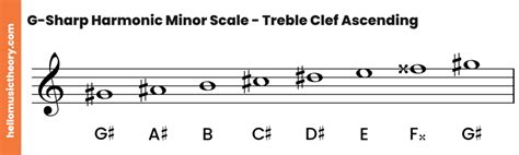 G-Sharp Minor Scale: Natural, Harmonic And Melodic