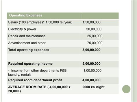 Room tariff structure