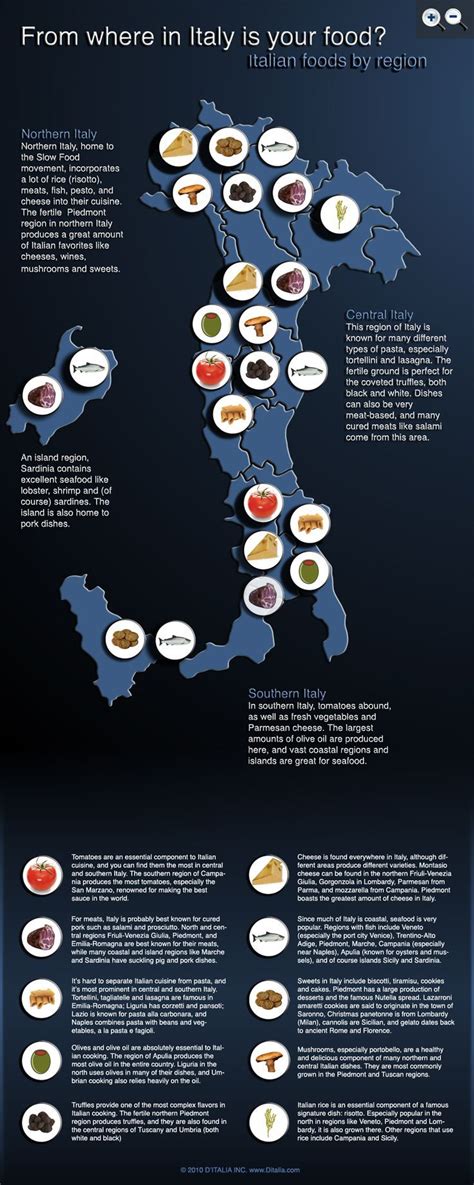 Food Regions of Italy