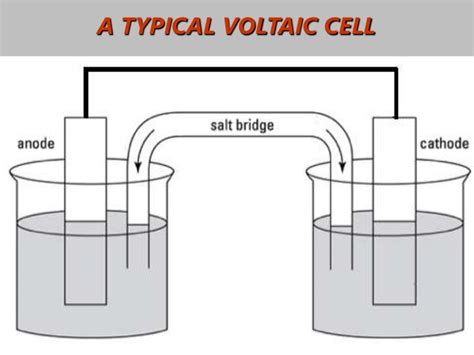 2011 topic 09 voltaic cells sl