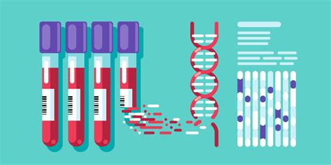 National DNA Day and the History of DNA Testing