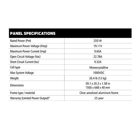 200 watt Solar Module (GP-PV-200M) High-Efficiency | Go Power