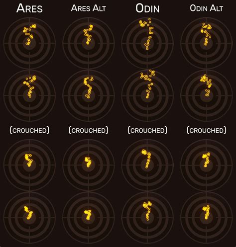 Valorant weapons: all weapon stats and recoil patterns