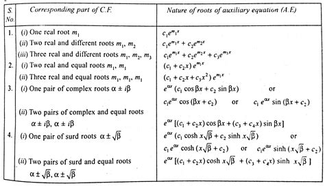 Solving second-order differential equations. - Mathematics Stack Exchange