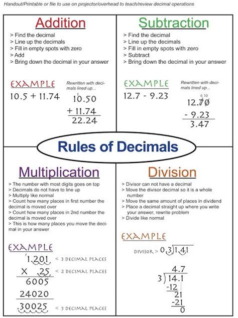 Decimal operations free math resource – Artofit