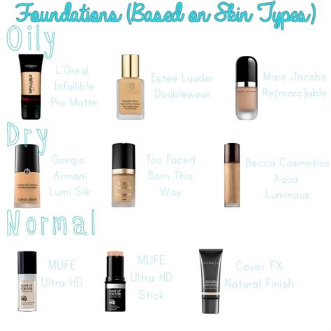 HOW TO: Full Coverage Foundation | Full coverage foundation, Coverage foundation, Foundation routine