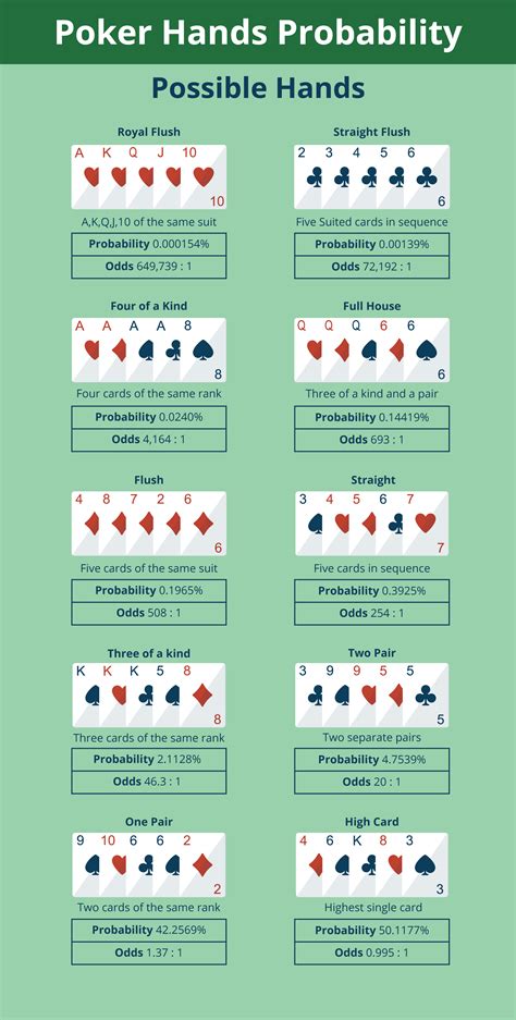 Quick Guide to Understanding Poker Hands 2024