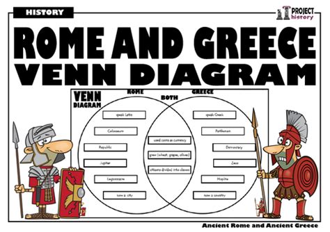 Ancient Rome and Ancient Greece Venn Diagram | Teaching Resources