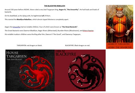 Blackfyre Rebellion - Explained! (All Spoilers) : asoiaf