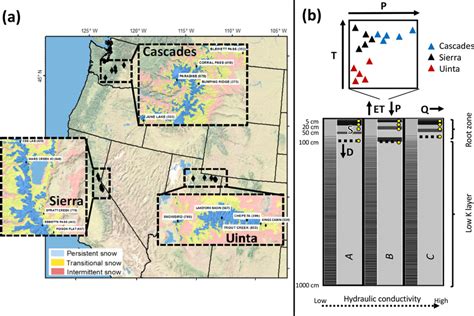 (a) SNOTEL sites utilized for climate scenarios in this study with... | Download Scientific Diagram