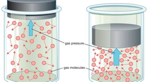 Gas Pressure Study Guide - Inspirit Learning Inc