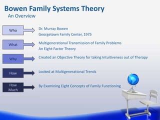 Bowen's Family Systems Theory