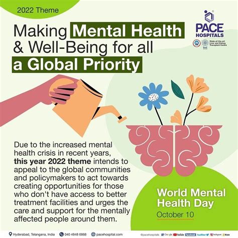 World Mental Health Day, 10 October 2022 - Theme & Importance