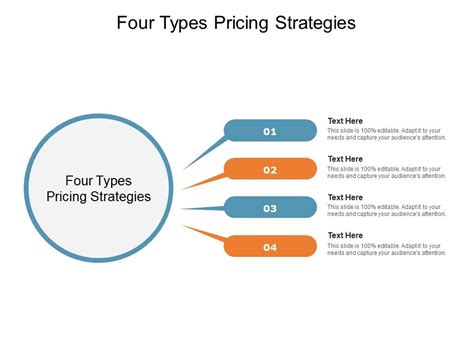 Types Of Pricing Strategies - Competition Based Pricing | Consulting | Boardroom Metrics - Some ...