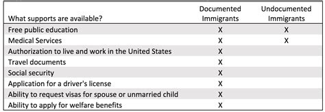 1.2 Current Immigration Policy – Immigrant and Refugee Families, 2nd Ed.