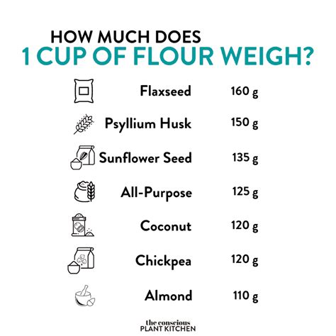 How to Measure Flour - The Conscious Plant Kitchen