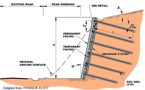 Soil Nail Wall Soil Nailing Deep Excavation | Ask Home Design