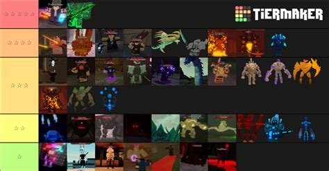 Dungeon Quest Bosses Roblox Tier List (Community Rankings) - TierMaker