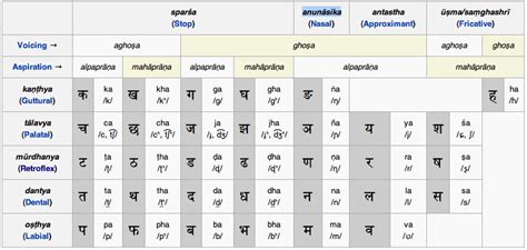 Alchemy of Sounds: Observations on Sandhi in Context of Bhagavad Gita