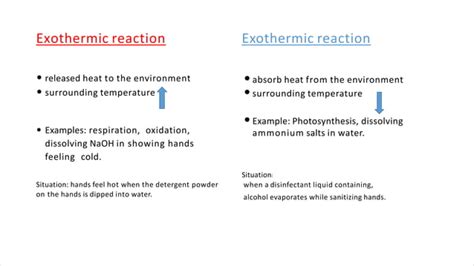 Form 5 Bab 3 Termokimia (ENG).pptx