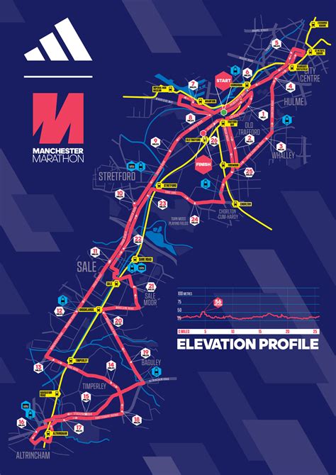 2024 ROUTE CONFIRMED - Manchester Marathon