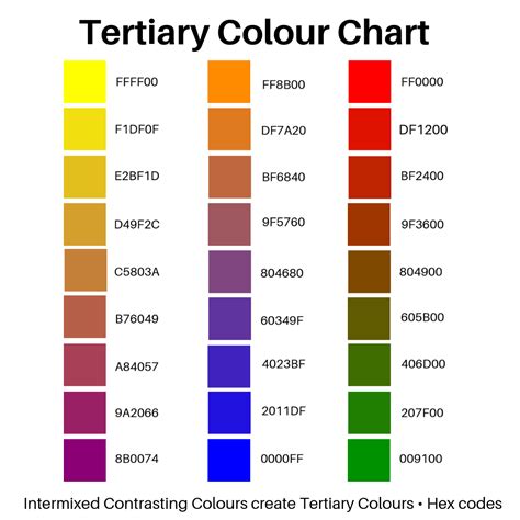 Tertiary Colour Chart. Tertiary Colours represent hues that arise as a result of intermix of ...