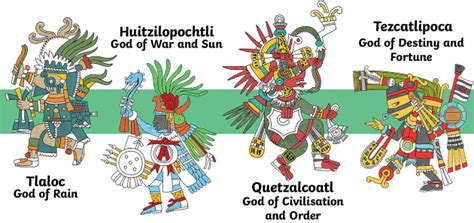 What Was the Aztec Religion? - Twinkl Homework Help - Twinkl