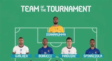 International: Spinazzola in Euro 2020 Team of the Tournament - AS Roma