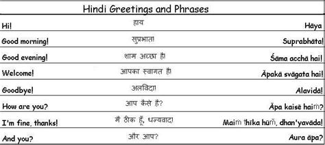 Hindi Greetings and Phrases | Learn arabic language, Learning arabic, Arabic phrases