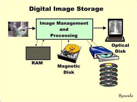 Digital Image Storage