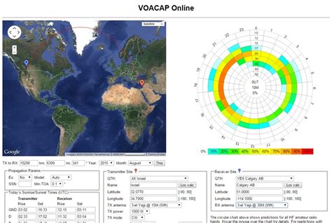 HF Radio Propagation - Tools You Can Use - Making It Up