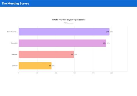 Survey report examples with informative visuals | The Jotform Blog