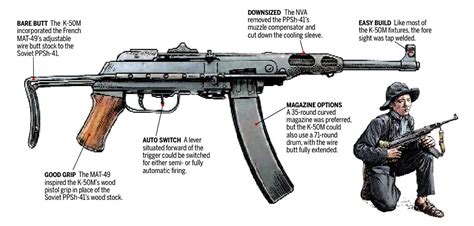 NVA K-50M Submachine Gun | NVA K-50M Submachine Gun www.hist… | Flickr