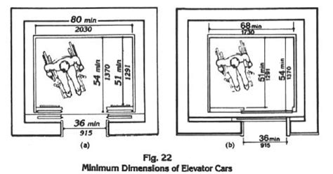 Related image | DESIGN in 2019 | Apartment furniture layout, Apartment ...