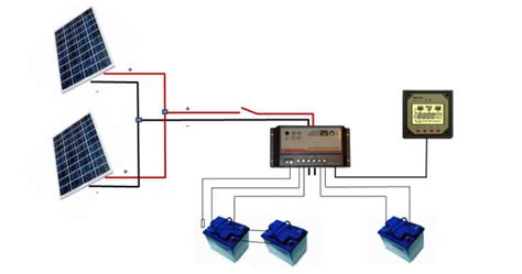 Wiring a Marine Solar System - Marine Solar Panels, Complete Solar Systems, and Lithium Iron ...