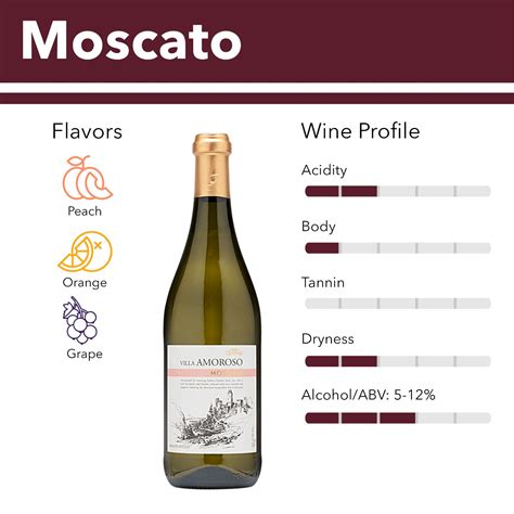 Wine 101: Moscato – Wine Insiders