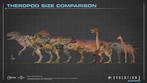 Jurassic world theropod size comparison | Jurassic Park | Know Your Meme