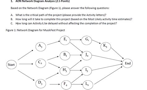 Aon Network Diagram Template