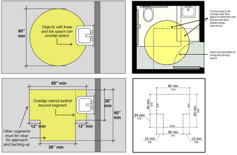 ADA Compliant Bathroom Design: Turning Space, Clear Floor Space, and ...