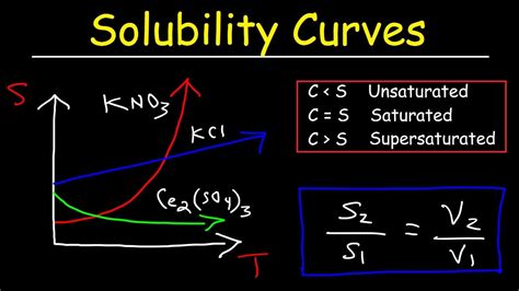 Solubility Curve