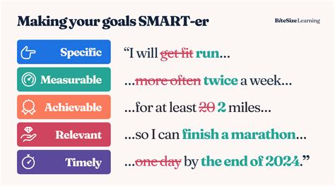 SMART goals: the meaning of this goal-setting framework, with examples ...