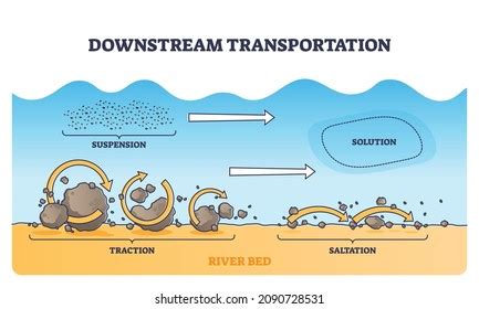 Sediment Royalty-Free Images, Stock Photos & Pictures | Shutterstock