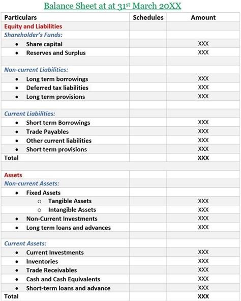 What is Balance Sheet? definition, characteristics and format - Business Jargons