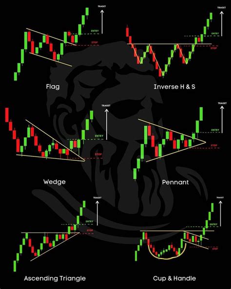 Bullish patterns 📊 ⁠Which one is your favourite? Let us know in the ...