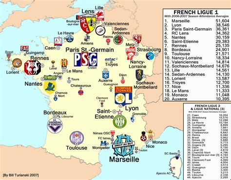 French Clubs | Futebol, Esportes, Motivação