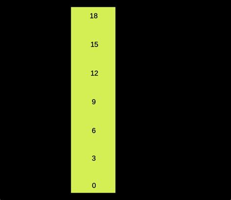 Hydrophilic lipophilic balance - Alchetron, the free social encyclopedia