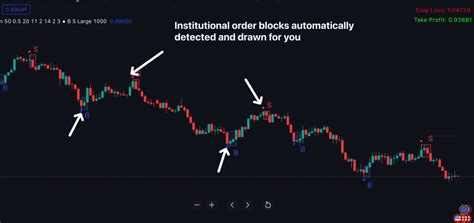 Order Block Gen indicator for Tradingview - Indicator Vault